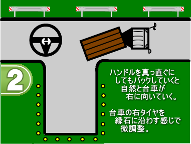 けん引免許取得日記