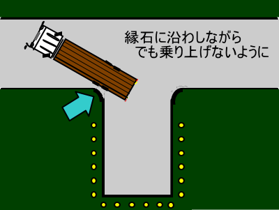 方向転換その１