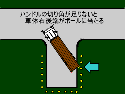 方向転換その２